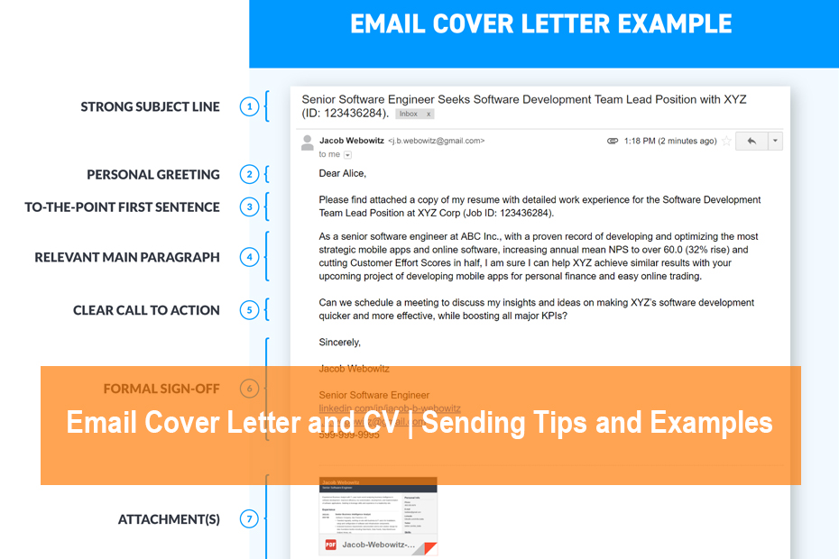 cover letter vs email
